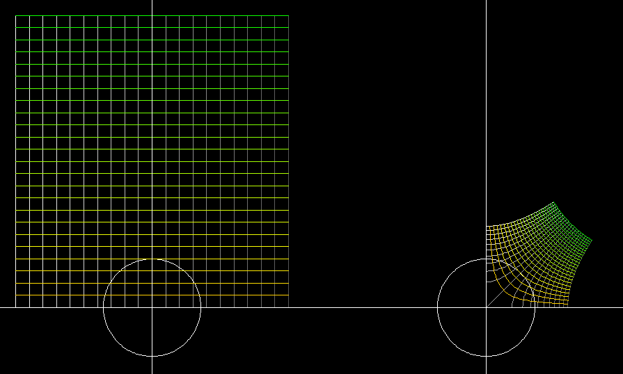 square root cartesian gauss