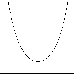 Catenary