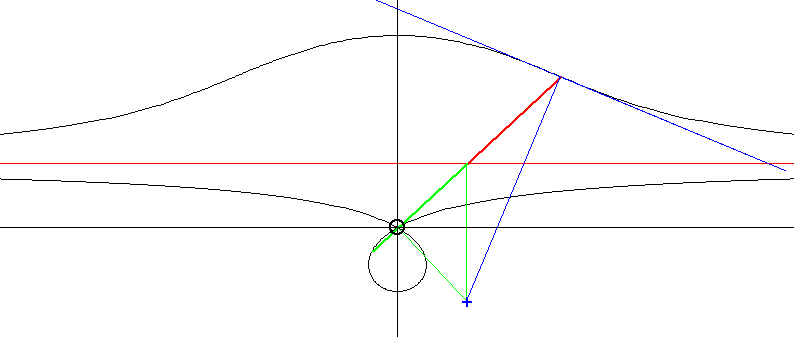 Conchoid