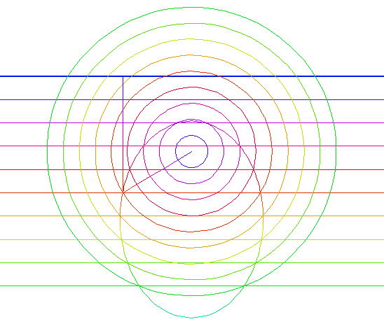 Conics