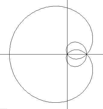 Nephroid Of Freeth