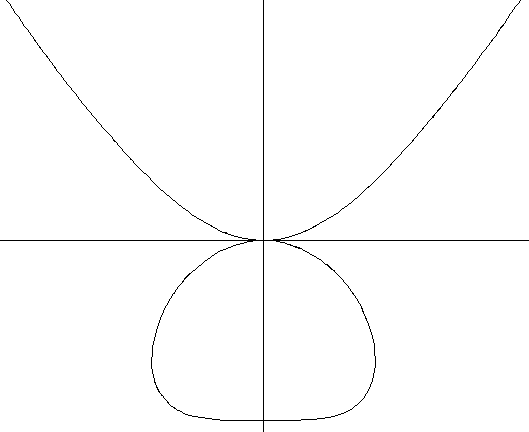 Tacnodal Quartic