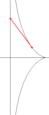 Tractrix