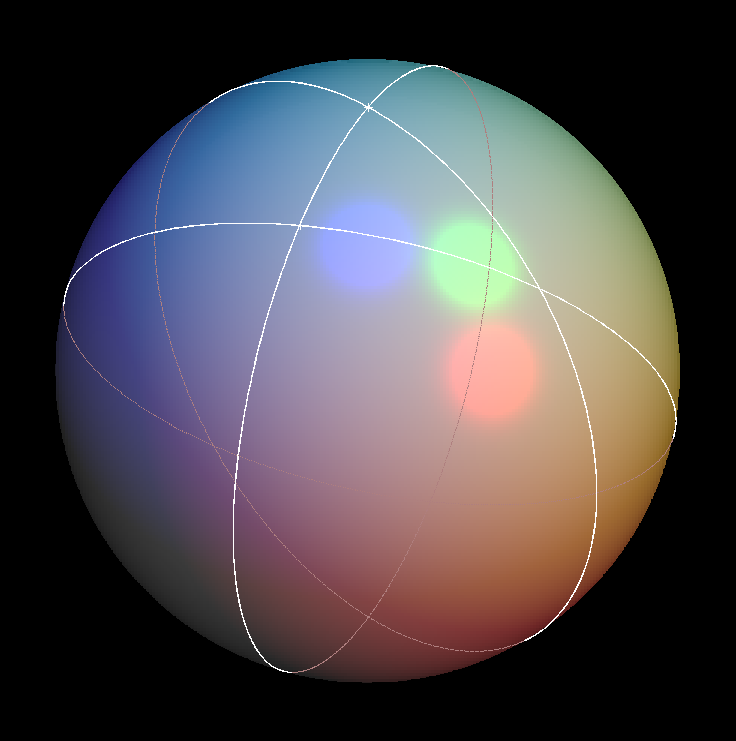 sphere 1geodesic triangle