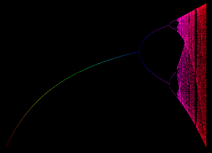 Feigenbaum Tree 0.25 1