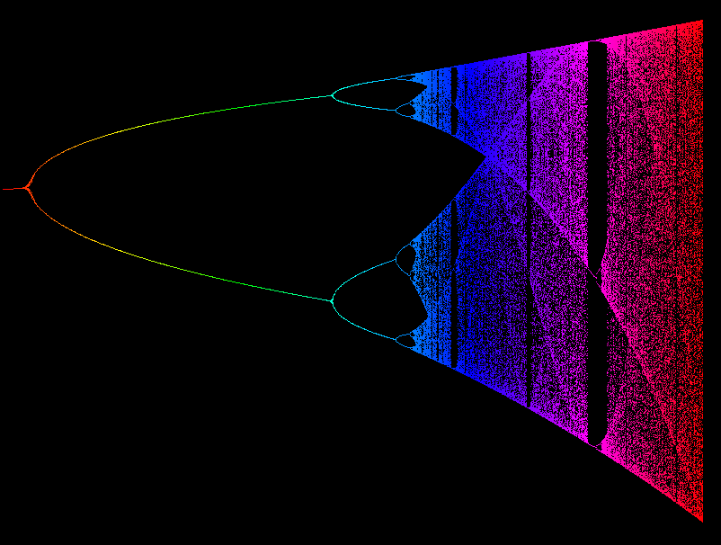 Feigenbaum Tree 0.74 1