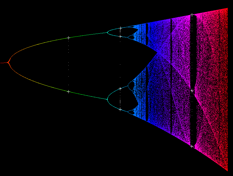 Feigenbaum orbits