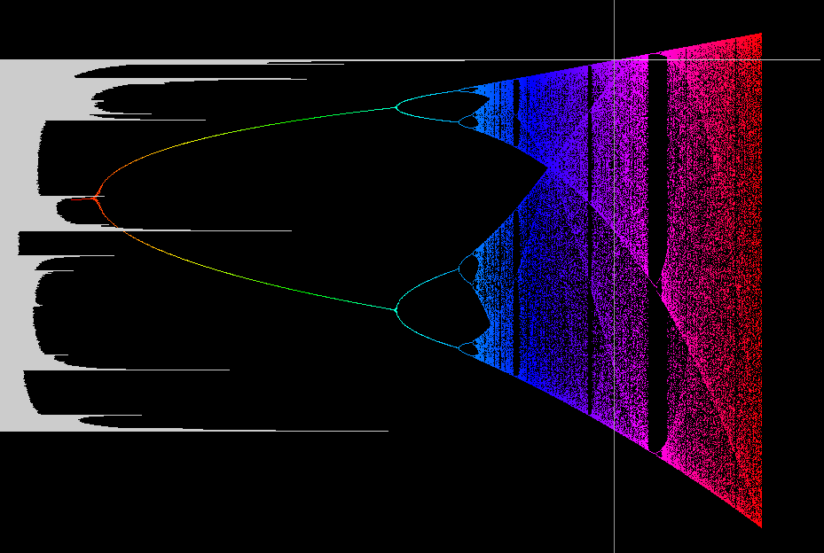 Feigenbaum visiy count