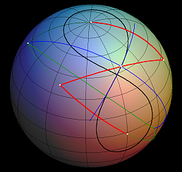 spherical lemniscate co 001 s258x243