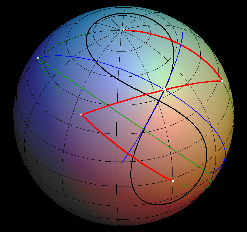 spherical lemniscate co 001