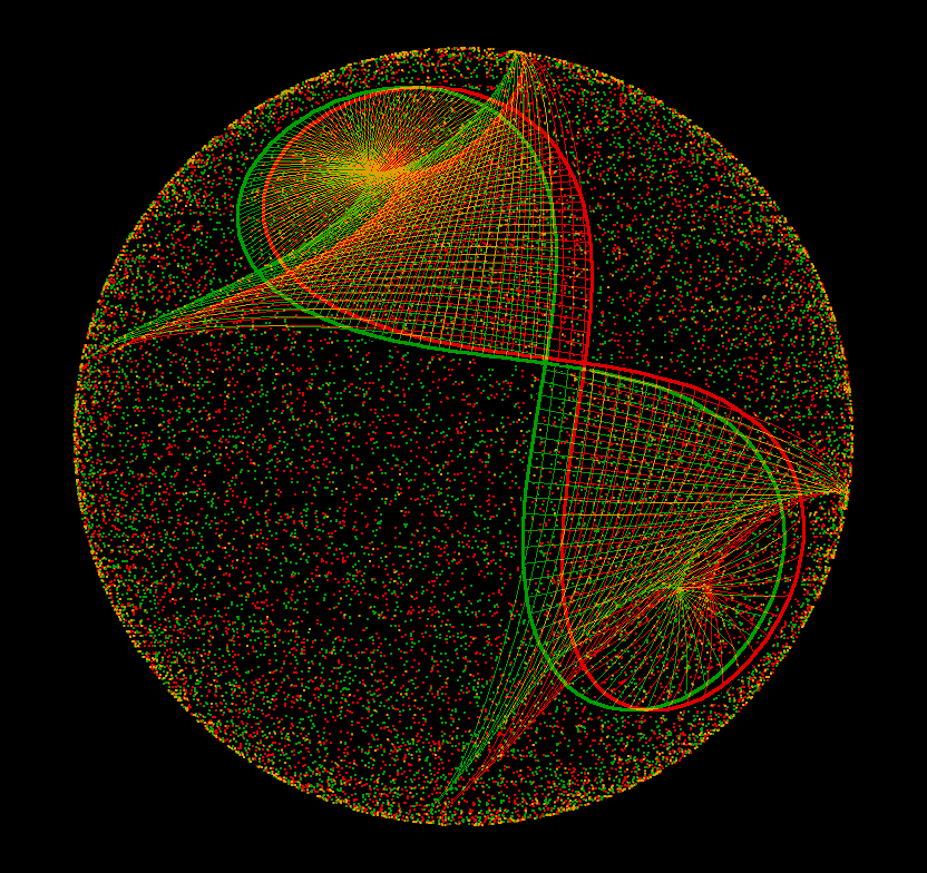 spherical lemniscate evolut