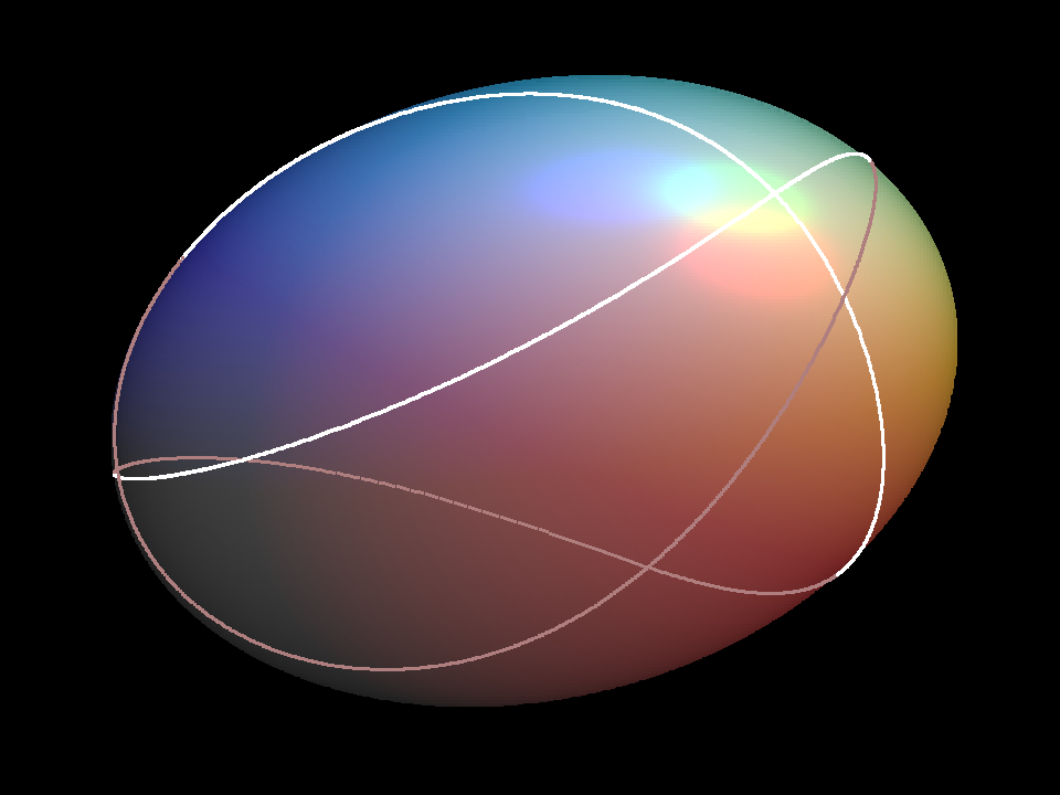ellipsoid 6geodesic ray